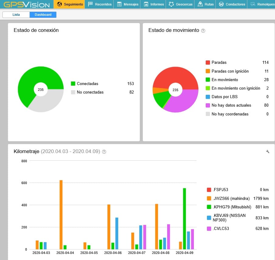 Informes y estadísticas para la gestión de flotas