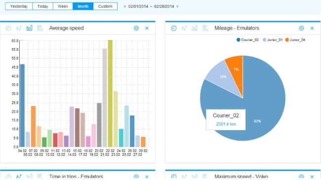 Gestión profesional de flotas